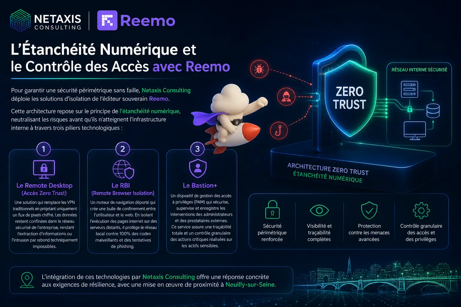 Services ZeroTrust